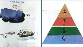 পাঠ্যবইয়ে নৌকা-দাঁড়িপাল্লা খুঁজতে হচ্ছে ‘বিশেষ কমিটি’